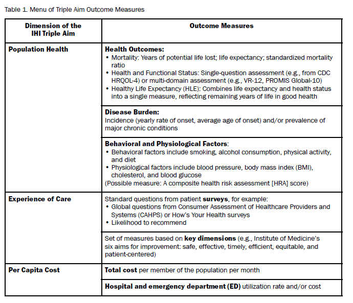 Menu of Triple Aim Outcome Measures