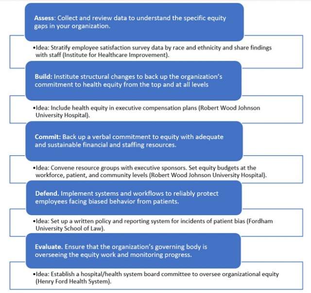 ABCDEs of Workplace Equity: Five Guiding Principles