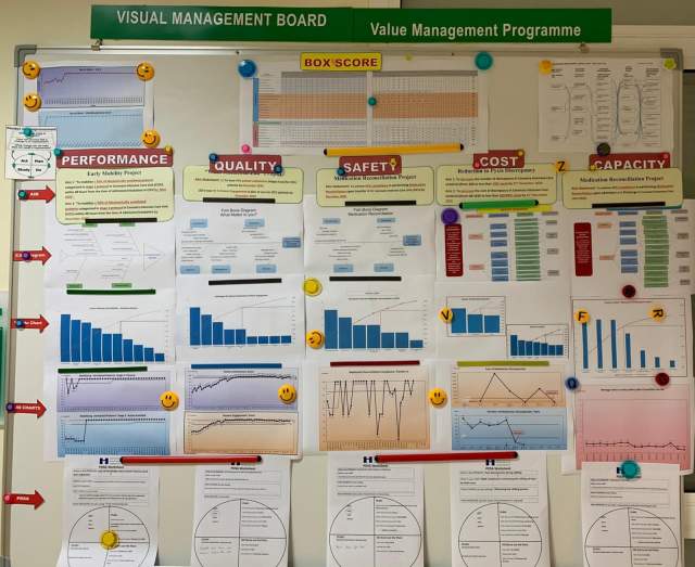 Heart Hospital Visual Management Board