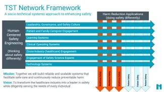 TST Network Framework Final Image 