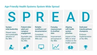 SPREAD acronym graphic
